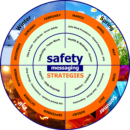 Safety Messaging - Safety Messaging Prioritized - Which Of The Following Is True About Email And Messaging Safety?